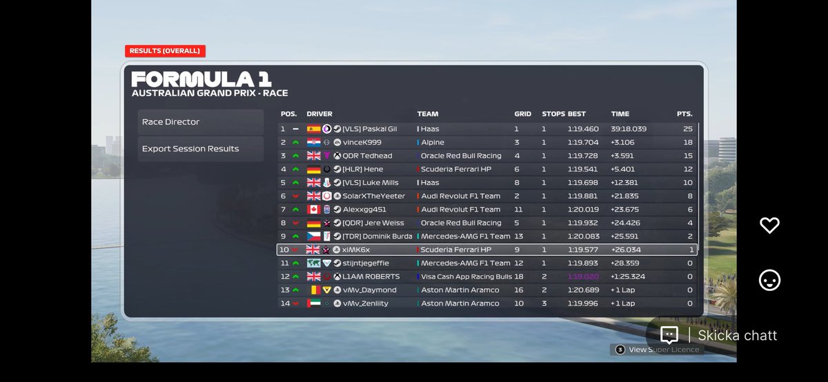 X_Racing_Team's tweet photo. XRT first race!! 
Round 1 in IES Australia. P6 p7 from Alex and solarX. Really good start on the team debute.#xrt @SetupLabShop https://t.co/u7snp689I1