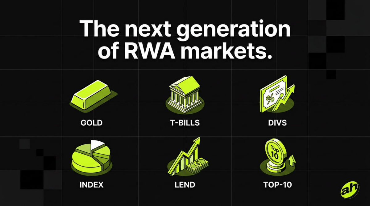 AssetHood's tweet photo. The next generation of RWA markets will go beyond stocks and ETFs.

AssetHood is built to help launch new categories of on-chain assets:

• Tokenized Treasury Bills
• Gold exposure markets
• Commodity pools
• Corporate bonds
• Private credit
• Real estate notes

These are the markets that can bring traditional financial assets deeper on-chain.

AssetHood provides the infrastructure for communities and issuers to explore what comes next.