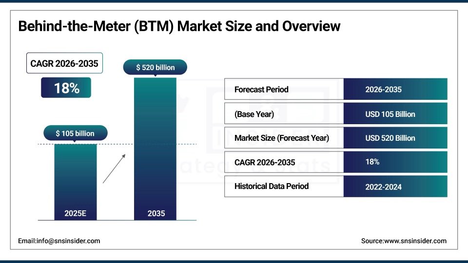 Investing visuals tweet media