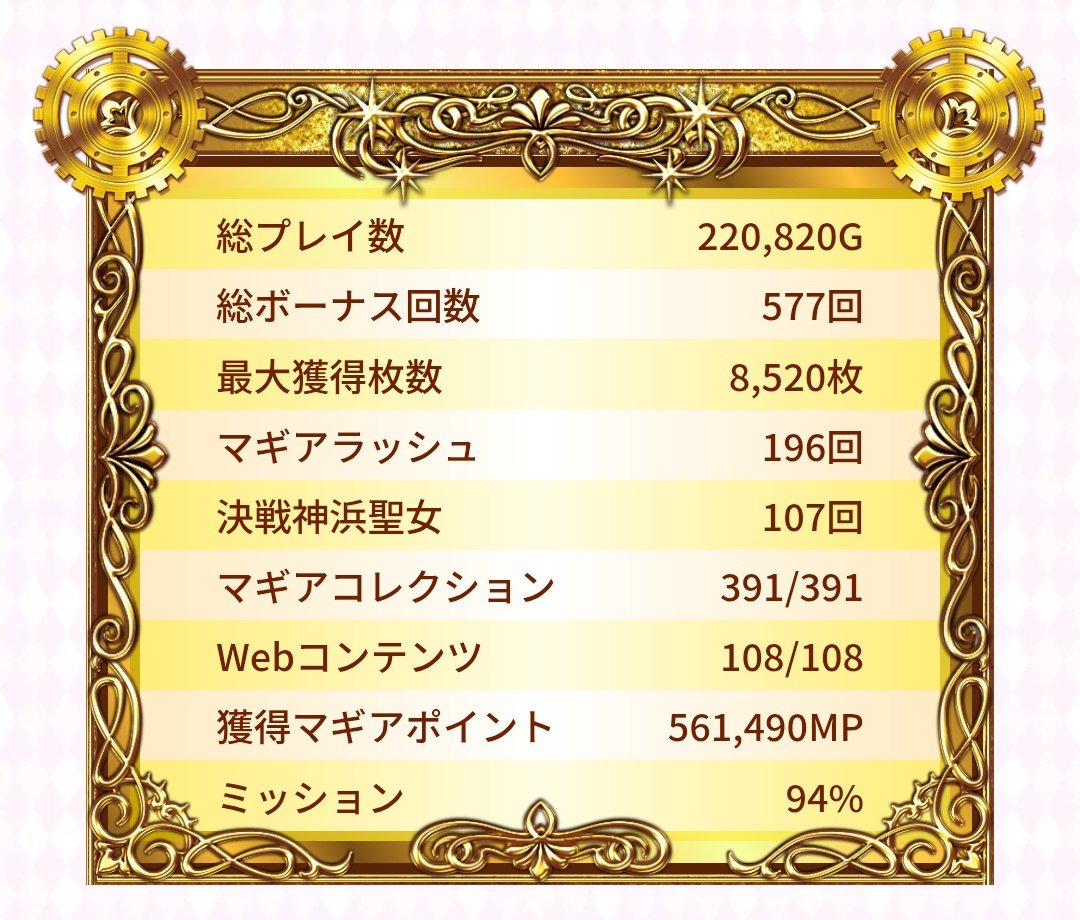LeAF_mgrc131072's tweet photo. 一応🥇枠になったので固定更新
垢初めてから約62000G回してたみたい
ミッションは+1%
難関が多すぎる💦
イブには結構行けたかな? https://t.co/ui4Um7QESZ
