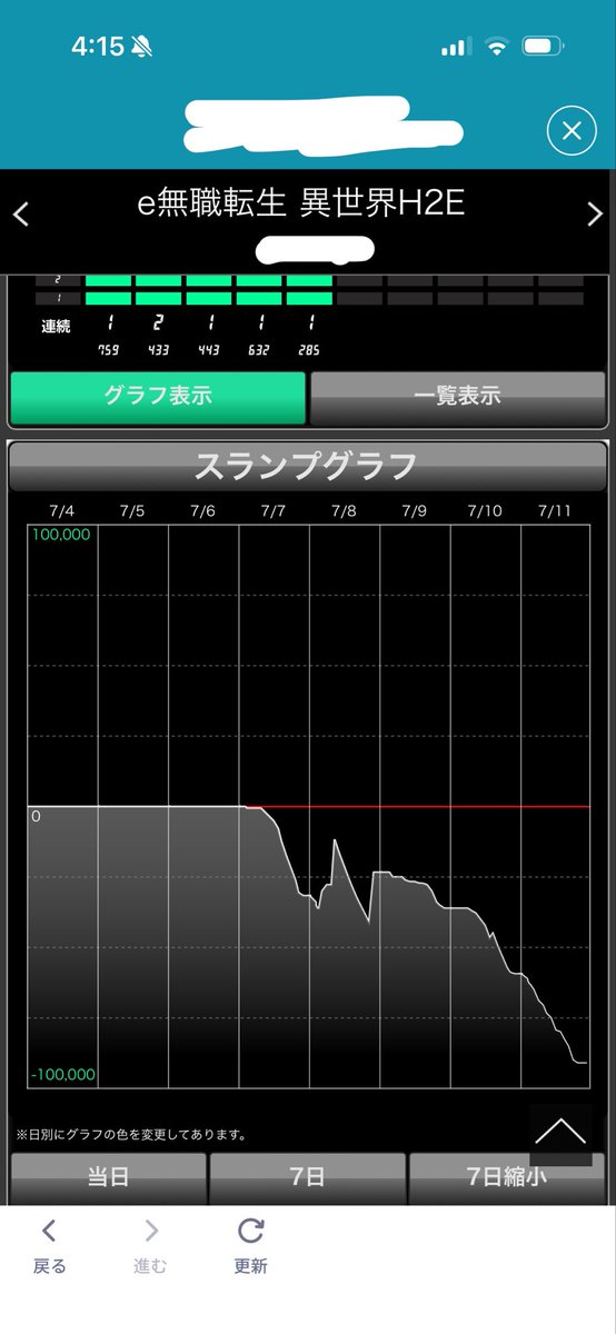 Yanichuuu7's tweet photo. コンテンツめちゃ好きだから打ってたけど、導入からいままでで逆コンプ。救い用がないわ https://t.co/QWsh9kaIRA
