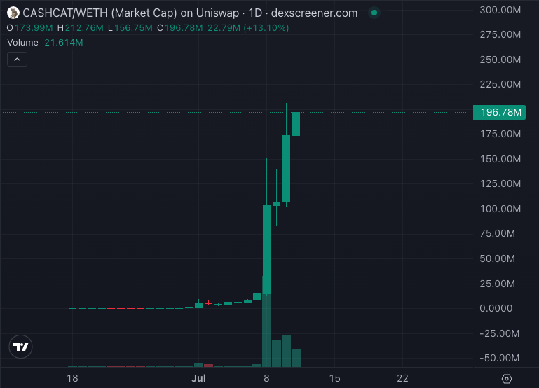 KookCapitalLLC's tweet photo. you need to be in the robinhood trenches right now

its the most +ev place in all of crypto

and since every single influencer on the timeline is coping and seething

i know we still have a while left before they finally bridge and mark the top

you also need the right tools

based bot is the best bot by far and is fully featured on robinhood

limit entry and exit will increase your profitability

time to get started and catch the next $cashcat 

start now

🔗 https://t.co/TzwWa4Y04L