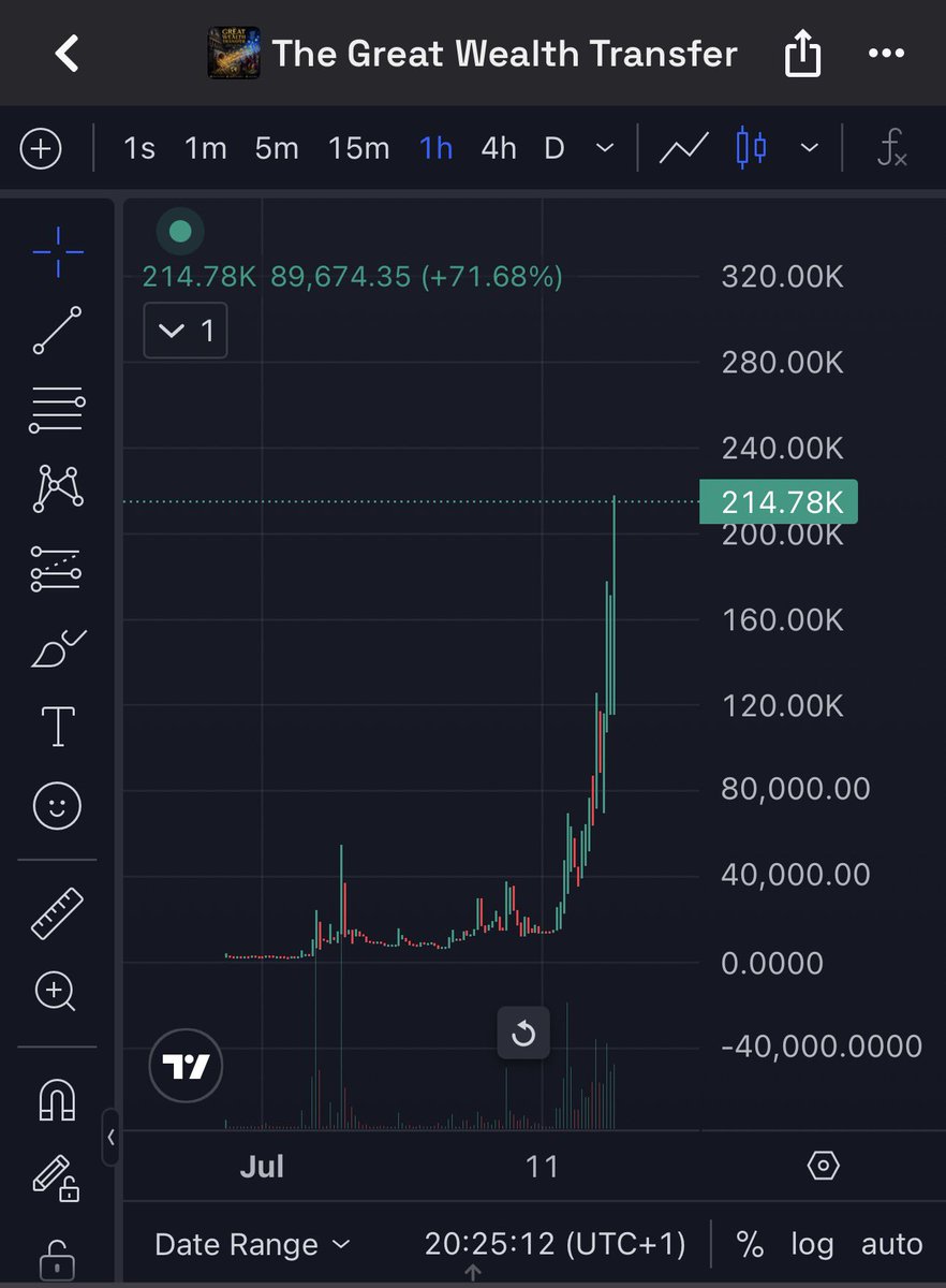 CryptoLord NE 📊📈 tweet media