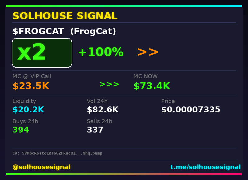 solhousesignals's tweet photo. 🚨 $FROGCAT (FrogCat) x2

📊 MC: $73.4K | Liq: $20.2K
💵 Vol 24h: $82.6K
🔄 Buys/Sells: 394 / 337

📋 CA:
5VMbcRosto1RT6GZHRucUZEM26XEoTYcmoSbNhq3pump

🤖 Full scan + chart → link in bio

#FrogCat #solhousesignal #degen #crypto #gem https://t.co/BzmNQLff1J