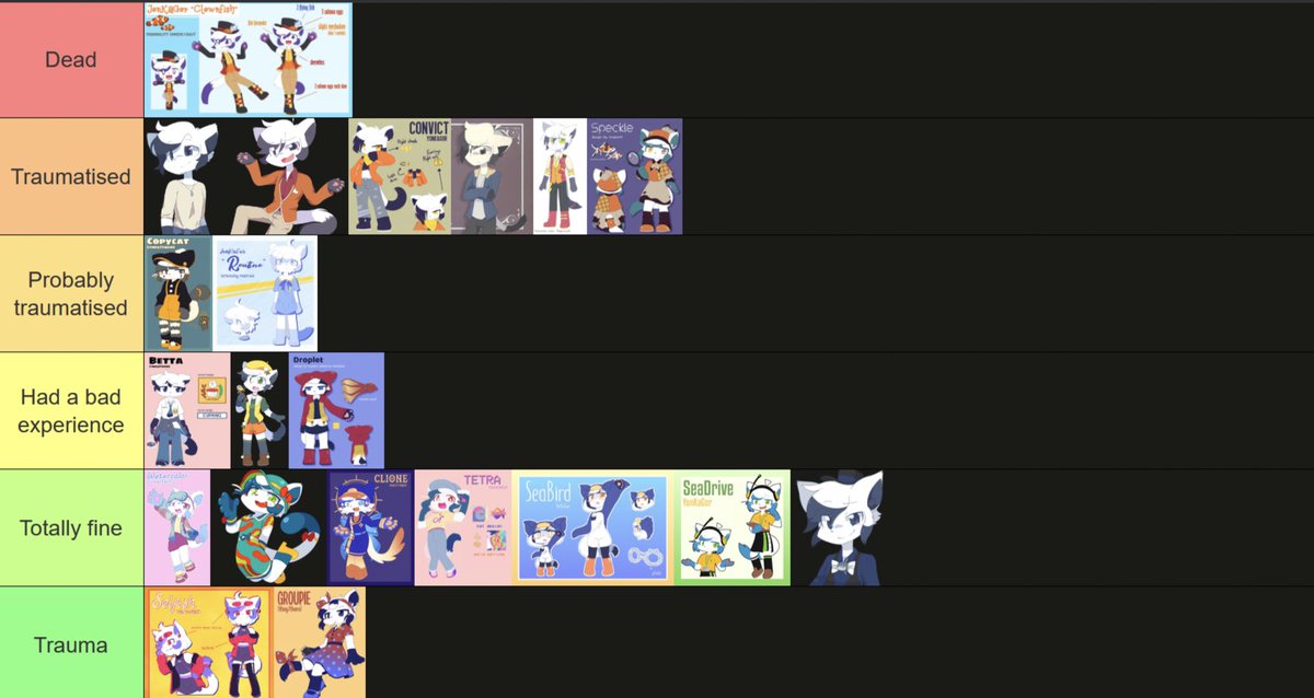 Luis_oneshotfan's tweet photo. Yoncats trauma experience tierlist https://t.co/5dVW3WK0j7
