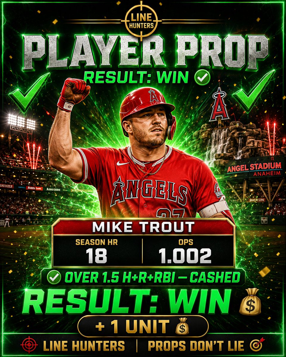 SharpLineHunter's tweet photo. β
Mike Trout Over 1.5 H+R+RBI β CASHED
The GOAT showed up and delivered in the second inning.
1-0 on player props today 3 more dropping today. π―
+1 Unit
Line Hunters stay locked in. Follow so you don't miss. π
#LineHunters #MLB #PlayerProps https://t.co/9CBGmgteRS
