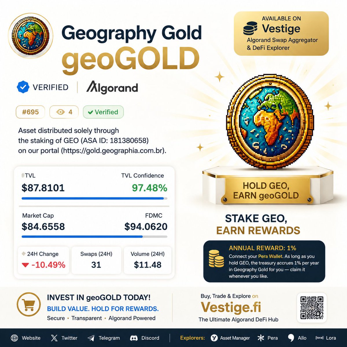 algorand_etf's tweet photo. 🌍✨ Hold GEO and earn geoGOLD! 🪙 A verified $Algorand asset with rewards for long-term holders. Stake GEO, claim $geoGOLD, and help grow the ecosystem. Add liquidity on #Vestige, explore the future of digital gold, and join the community! 🚀💎 #Algorand #AlgoFam #Algo 

https://t.co/pTzIZkIepQ