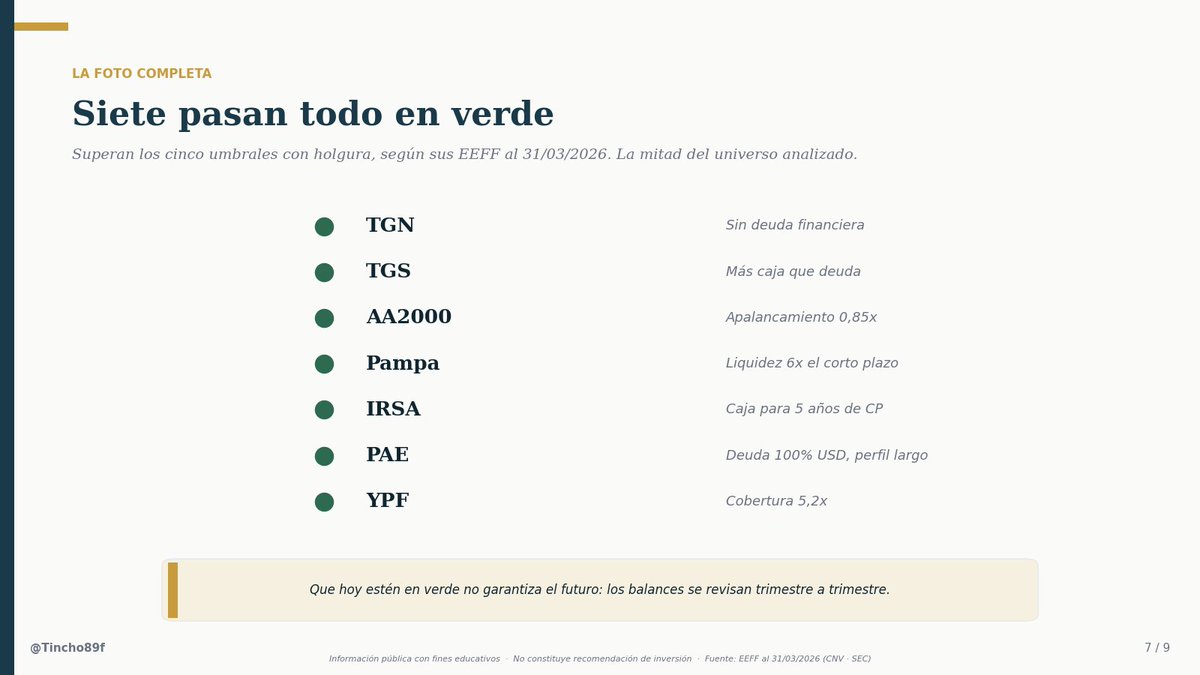 Tincho89f's tweet photo. Los otros 7 emisores, las siete compañías que pasan todo en verde, y el detalle que casi nadie mira antes de comprar una ON: el rescate anticipado. https://t.co/Cgi6eO7fg5