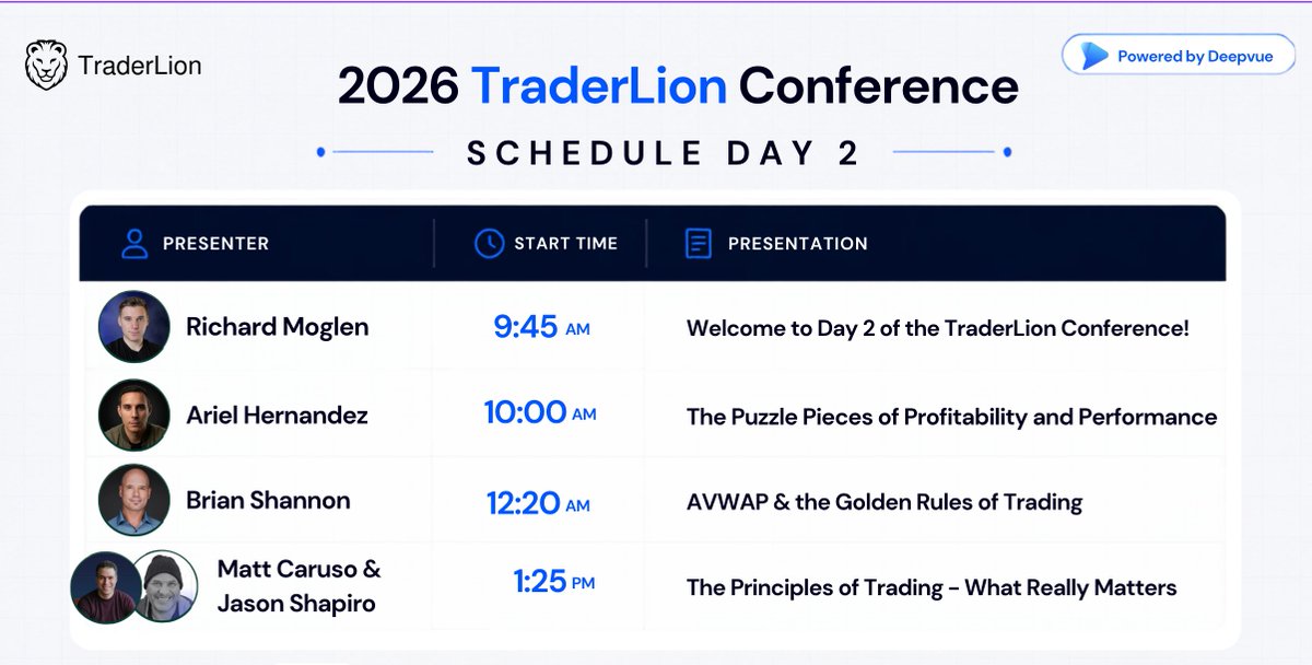 TraderLion tweet media