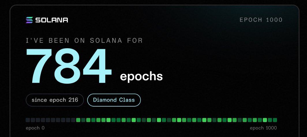 0xTilki's tweet photo. ¿Cómo de OG eres en Solana?

Para celebrar las 1000 épocas en Solana han sacado un checker para saber desde qué época está activo tu wallet.

No tienes que conectar nada, solo pegar tu wallet:

🔗https://t.co/0pJ1Lc8uGk

Yo llevo 784 épocas en Solana, ¿alguien me gana? 🤔 https://t.co/0uAxN6PjxF