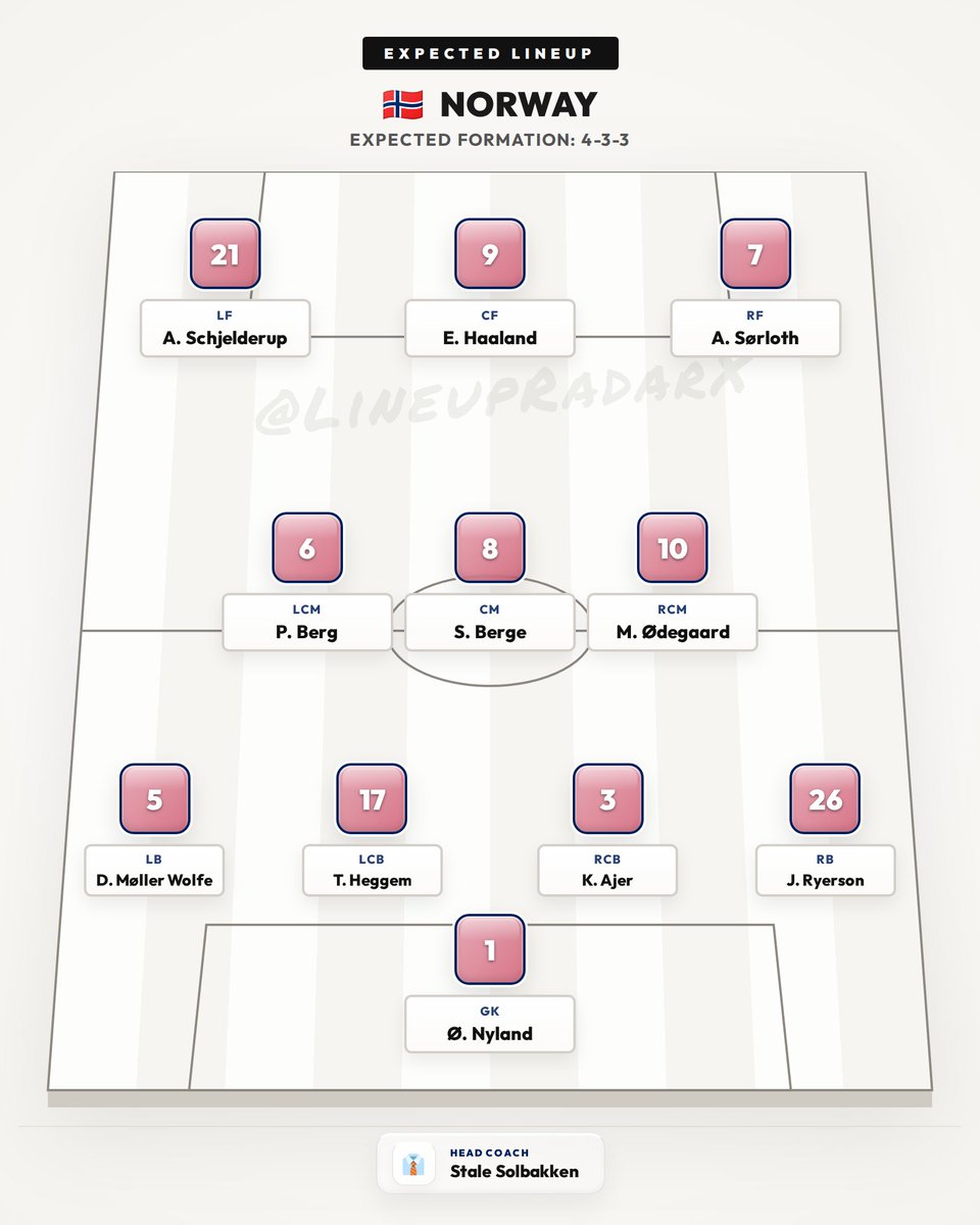 LineupRadarX's tweet photo. 🔄 EXPECTED LINEUP UPDATE

🇳🇴 Norway vs 🏴󠁧󠁢󠁥󠁮󠁧󠁿 England
📅 11 Jul 2026 | ⏰ 21:00 UTC
✍️ Norway changes:
• LF: Andreas Schjelderup replaces Antonio Nusa

#FIFAWorldCup #WorldCup2026 #Norway #England https://t.co/E2U5lnccH8