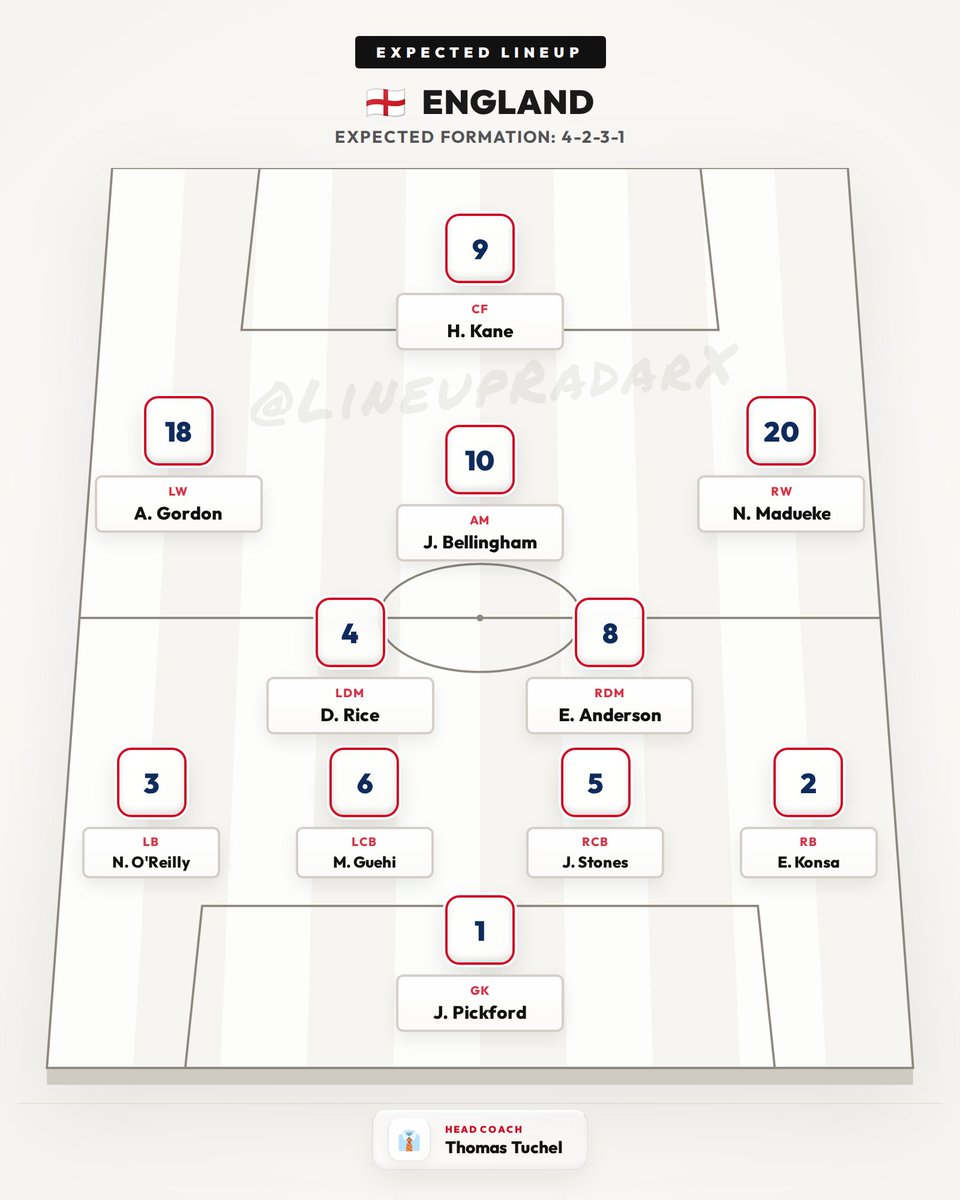 LineupRadarX's tweet photo. 🔄 EXPECTED LINEUP UPDATE

🇳🇴 Norway vs 🏴󠁧󠁢󠁥󠁮󠁧󠁿 England
📅 11 Jul 2026 | ⏰ 21:00 UTC
✍️ Norway changes:
• LF: Andreas Schjelderup replaces Antonio Nusa

#FIFAWorldCup #WorldCup2026 #Norway #England https://t.co/E2U5lnccH8