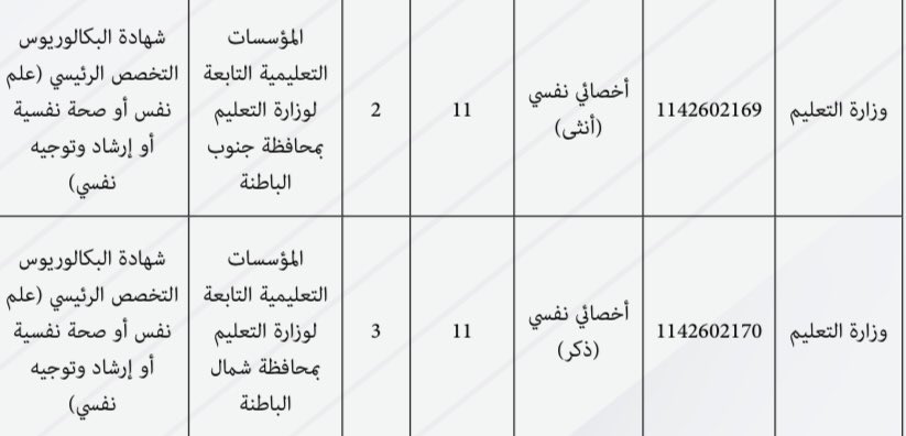 slamh358478662's tweet photo. التخصصات الاجتماعية مختلفة تماما عن التخصصات النفسية، لماذا يتم الجمع بين القسمين في الوظائف؟ لماذا نحن الاجتماعيون لا يسمح لنا المنافسة ع شواغرهم بينما هم يسمح لهم المنافسة ع شواغرنا؟ @Labour_OMAN @EduGovOman @StateAudit_Oman #ظلم_وزارة_العمل_للاجتماعيين https://t.co/bHkzid6lEp