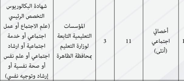 slamh358478662's tweet photo. التخصصات الاجتماعية مختلفة تماما عن التخصصات النفسية، لماذا يتم الجمع بين القسمين في الوظائف؟ لماذا نحن الاجتماعيون لا يسمح لنا المنافسة ع شواغرهم بينما هم يسمح لهم المنافسة ع شواغرنا؟ @Labour_OMAN @EduGovOman @StateAudit_Oman #ظلم_وزارة_العمل_للاجتماعيين https://t.co/bHkzid6lEp