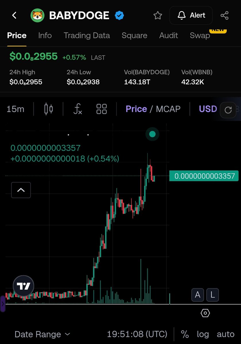 SFIXdex's tweet photo. BABYDOGE is on the move! 🚀
,
Look at that pump! #BABYDOGE is up by 13% on #SFIXdex. The market is heating up, and SFIX is the best place to track these moves.
,
Did you catch the rally? Let us know in the comments! 👇
,
https://t.co/6J43zrlCRA
#BABYDOGE #SFIXdex #CryptoPump #babydogecoin  #Solana #CryptoNews #Bullish #SFIX