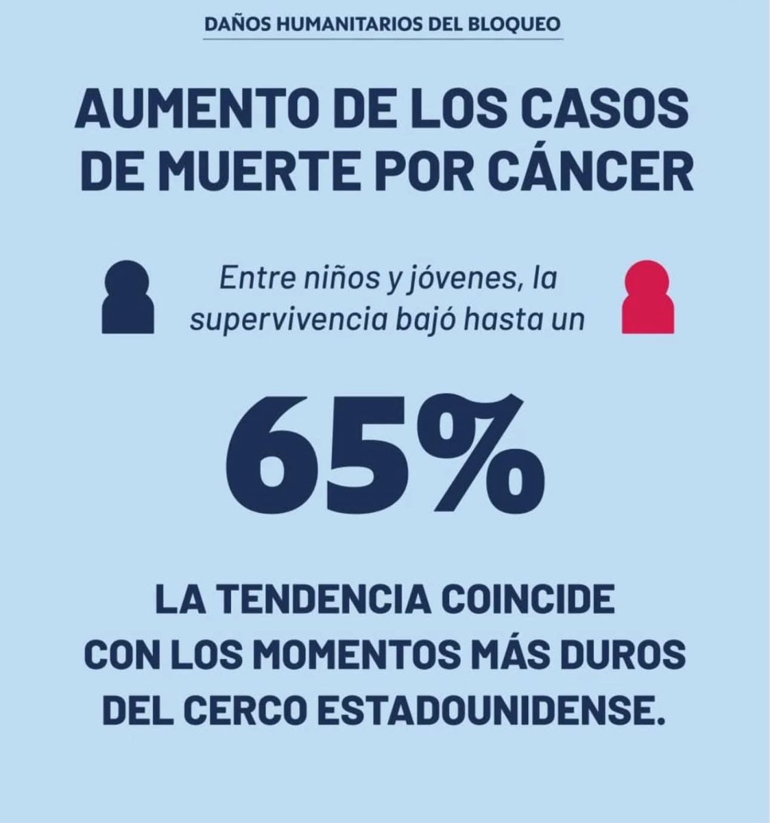 castromedinaale's tweet photo. Sin palabras, es el momento de la Solidaridad con Cuba. El mundo debe y tiene que reaccionar.
#TumbaElBloqueo #Cuba https://t.co/SgGxwF4Qrw