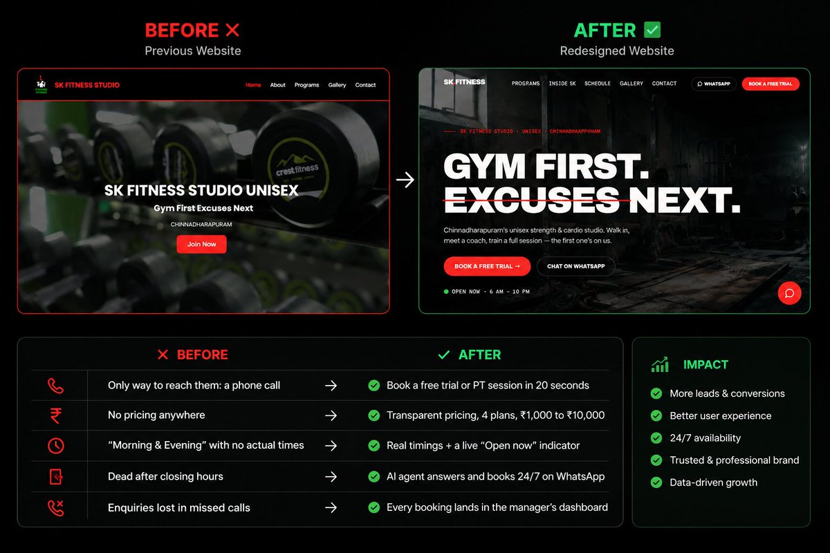 suryaafyi's tweet photo. SK Fitness Studio, had one static page online. No pricing. No timings. No way to book. Every button just dialled a phone number.

I rebuilt it on @Base44
A gym that ran on missed phone calls now books itself.

Check out 👇🏻
https://t.co/wj1MQJltm4

#GiveItAGlow https://t.co/88SZH9VaUm