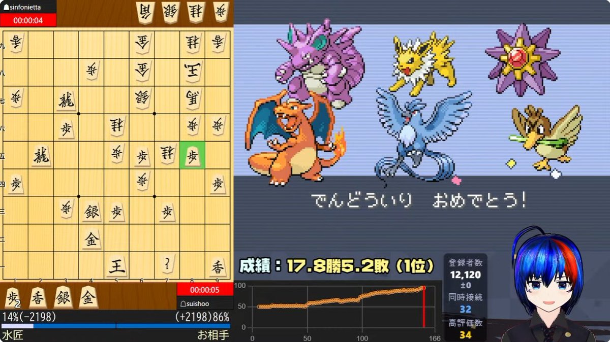 電竜戦 TSEC7第2部／先手持ち時間ゼロ戦（12回戦表裏・計24戦）が開催