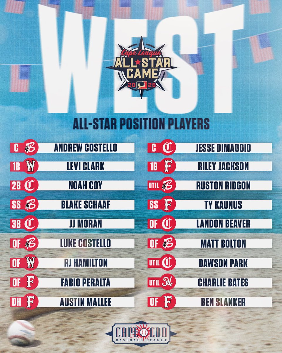 cenpc_baseball's tweet photo. Huge shoutout to Landon Beaver for snagging a spot on the Cape Cod All-Star roster!
#BuiltByCentral #CentralU #CentralRedDevils #CentralHighSchool https://t.co/F6ibboOhwF" / X