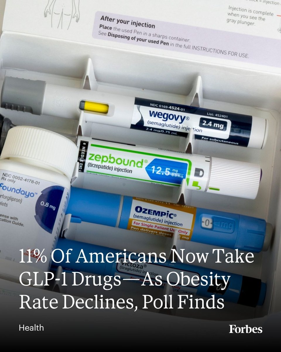 About one in nine Americans take a GLP-1 medication for weight loss, results from a new Gallup poll found—a staggering rise over the past two years as the obesity rate in the