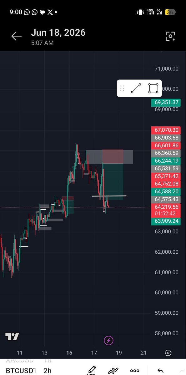 IkpePrincewill's tweet photo. @traderjon @Maventrading Boss I have the skills I trade mostly btc XAUUSD https://t.co/sroQXImSef