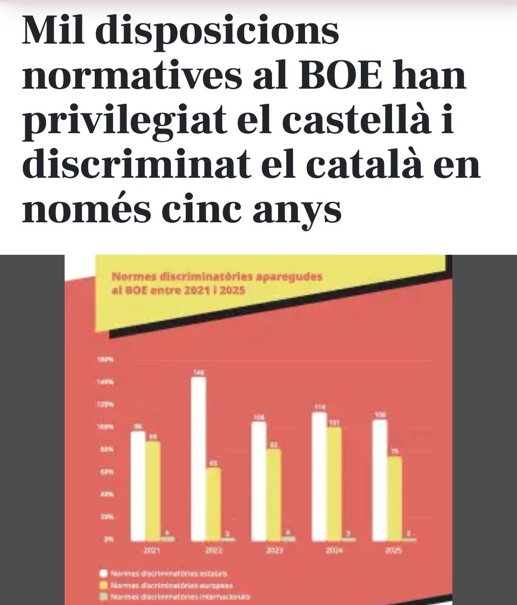 _PutaEspanya_'s tweet photo. Bon vespre i #PutaEspanya
[11-juliol-2026] https://t.co/dC8OJrQ3Qv
