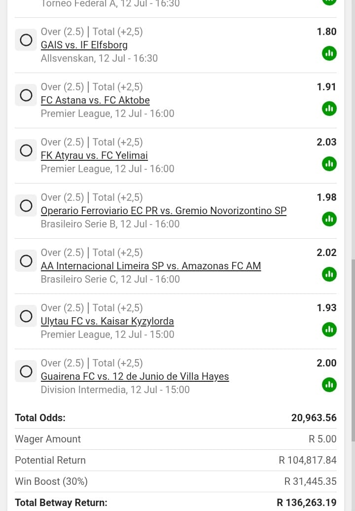 WayBooms46231's tweet photo. R136 K is coming home 💰💰💰🥳

🚨💥make sure you jump in💥🚨

Total goals⚽✅tomorrow market 

🎟️ booking code: BW625AAB8E https://t.co/uJvipUJfVB