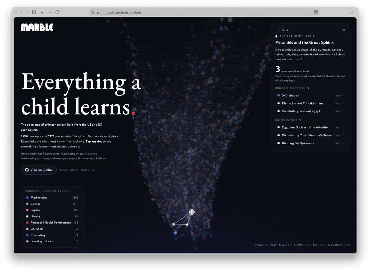_3emeOeil's tweet photo. 🧠 Une startup a condensé une carte des connaissances qu'une personne devrait acquérir avant l'âge de 18 ans 🤯

Le projet Marble relie 1 590 concepts, des tables de multiplication aux pyramides d'Égypte, en passant par les sciences, l'histoire, l'informatique et le développement personnel.
Chaque sujet est connecté à ses prérequis, permettant de visualiser dans quel ordre les connaissances s'acquièrent.

Le projet est open source et s'accompagne d'un dépôt GitHub, permettant à chacun de créer ses propres parcours d'apprentissage ou d'explorer les liens entre les différents domaines du savoir.