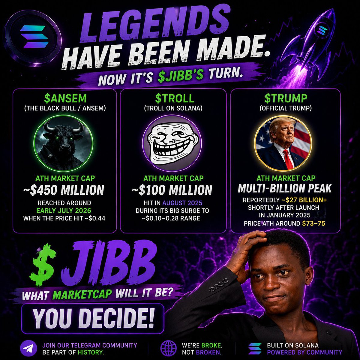 Michael63124263's tweet photo. Every legend starts as an underdog. 🚀
$ANSEM. $TROLL. $TRUMP.Now it’s time for $JIBB to make
We’re broke today, but tomorrow belongs to us.
#JIBB #Solana #Memecoin #CryptoCommunity
Great meme coins aren’t built overnight
Now it’s $JIBB’
#JIBB #Solana https://t.co/0syNQE1lXC