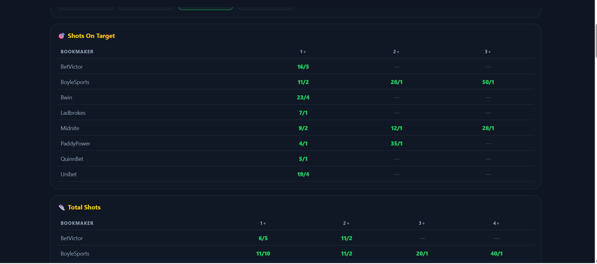 ArbitrageBet4's tweet photo. Hi Guys,
A few of you may remember this was an Arbitrage Betting account, 
Well I've been working on a big project in the back and im super happy to share it Before tonight UFC and England Game

The site is https://t.co/PInPh2jxpa 
Please read below for more information https://t.co/sGsaXQymuy
