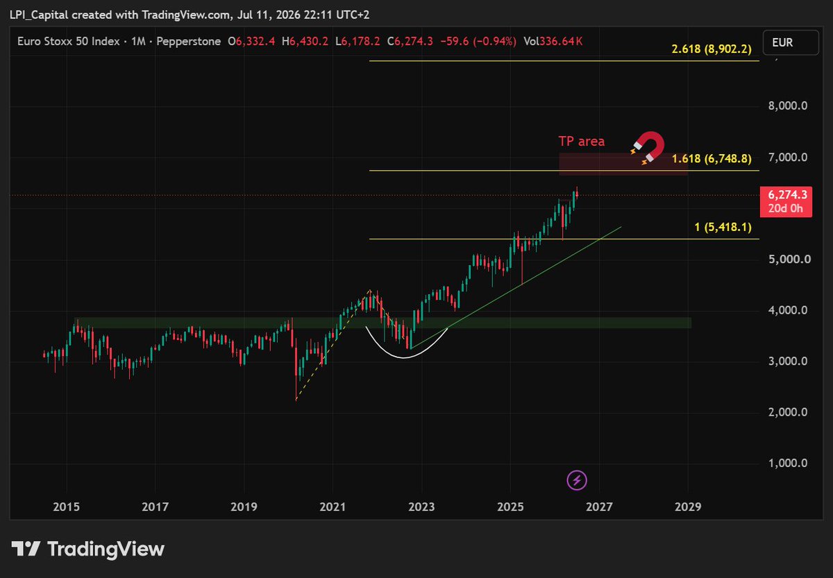 LPI_Capital tweet picture