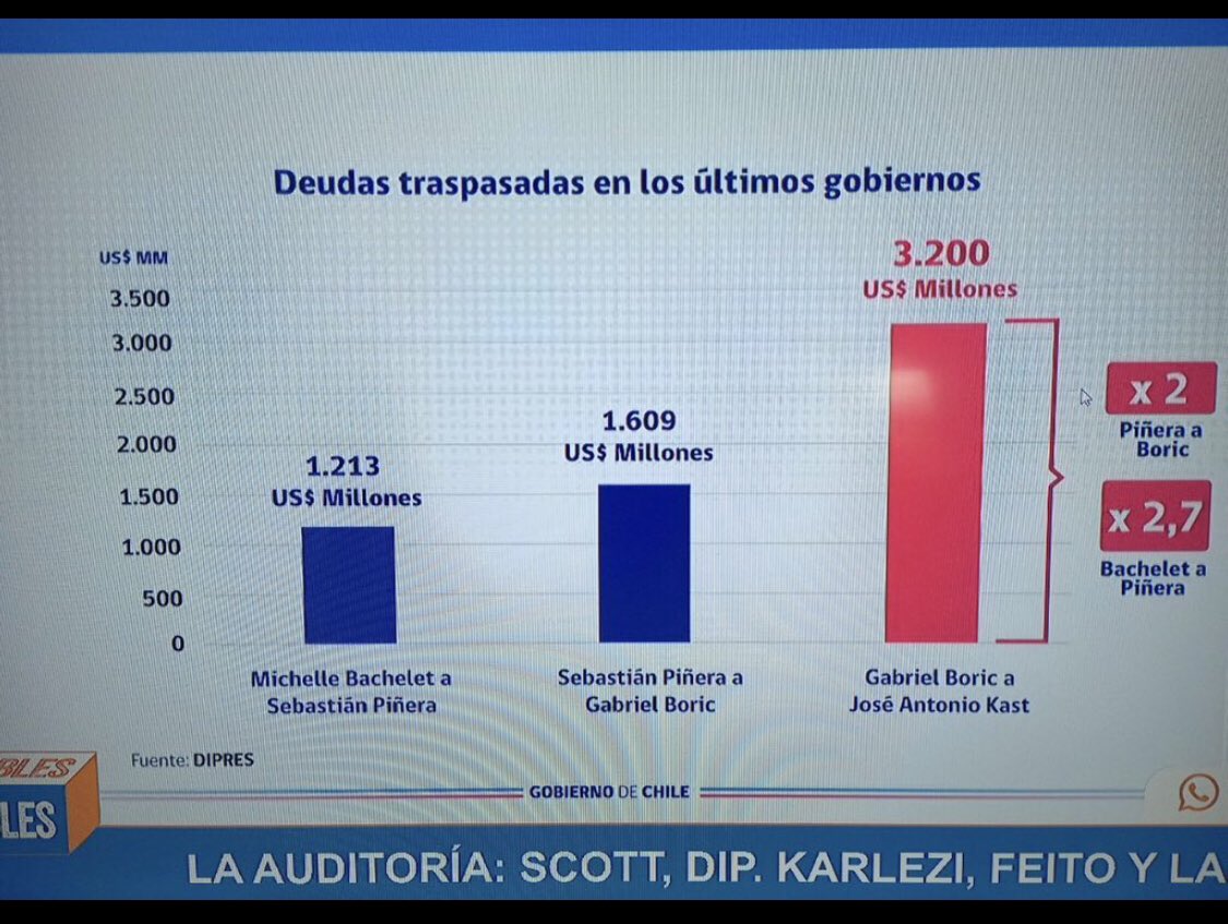 juanari72798432's tweet photo. @JM_LatorreChile Dile mejor a los Chilenos DONDE ESTÁ LA PLATA OCTUBRISTA Y MERCENARIO MARXISTA, Solo saben vivir del esfuerzo de los trabajadores estos Parásitos #izquierdaoctubristaymiserable #paobc https://t.co/K71w7QfW32