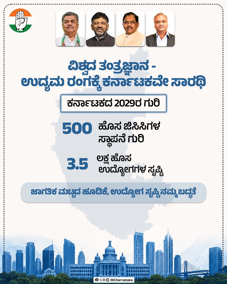 INCKarnataka's tweet photo. ಹೊಸ ಜಿಸಿಸಿಗಳ ಸ್ಥಾಪನೆಯೊಂದಿಗೆ ಕರ್ನಾಟಕವನ್ನು ತಂತ್ರಜ್ಞಾನದ ಶಕ್ತಿ ಕೇಂದ್ರವಾಗಿ ರೂಪಿಸಲು ಕಾಂಗ್ರೆಸ್ ಸರ್ಕಾರ ದಿಟ್ಟ ಹೆಜ್ಜೆ ಇಟ್ಟಿದೆ. https://t.co/GZSwdHbHmi