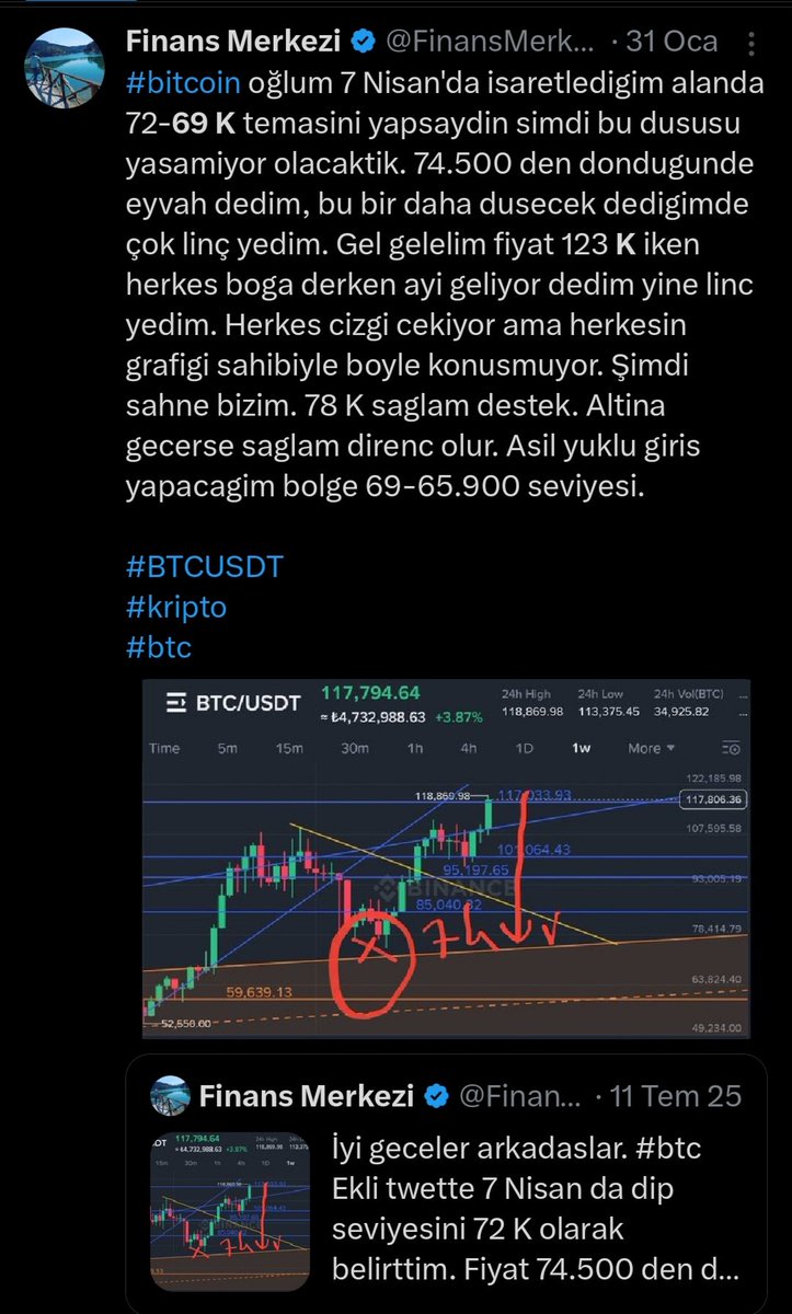 FinansMerkezi34's tweet photo. #btc Nisan 2025'de 69-72 kanal desteğine temas etseydi şayet şimdi bu düşüş yaşanmıyor olacaktı. Madem düştün 69-65 K altına inmeyecektin. İndin madem benden günah gider. 

#btcusdt https://t.co/SIZr2n0Npy