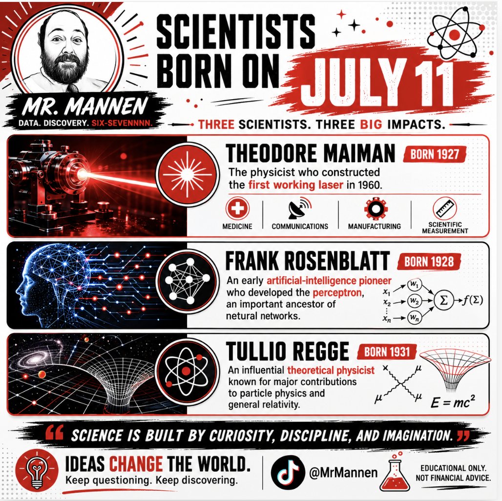sixsevenedu's tweet photo. Scientist born on July 11th.... #science https://t.co/GK4KYxRM2Z