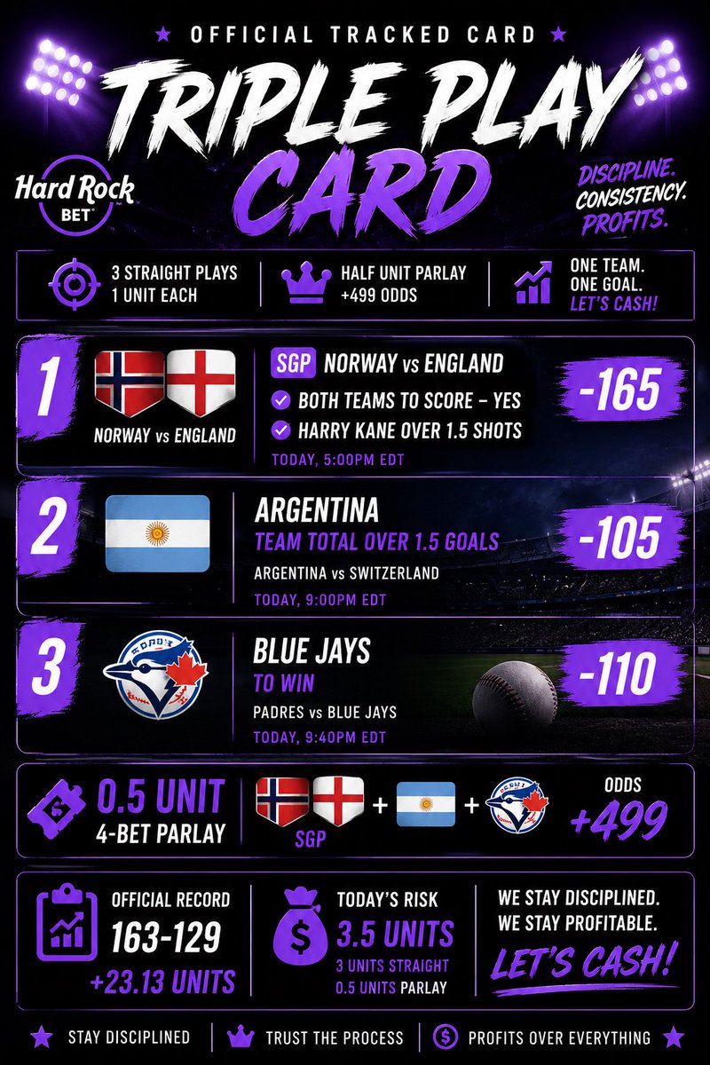 FaceMobb22's tweet photo. 🚨🚨 Triple Play Card 🚨🚨

https://t.co/opU7F1z84H

#SportsBetting #GamblingX #SportsBettor #BettingCommunity #MLBPicks #WorldCup2026 #SoccerBets #BaseballBets #BettingTips #SportsPicks #HardRockBet #Parlay #SharpPicks #UnitTracker #RoadToProfit #LetsCash #BetResponsibly https://t.co/nJsmNhU1NM
