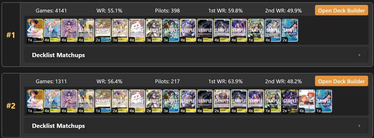 xDereshi's tweet photo. Interesting that for all of the no-Girl Nami decks going around, the second best performing list on the sim is back on 4xGirl.  Still think 2c Luffy might be better in this meta. Testing continues, regionals next weekend
#optcg https://t.co/Fm9zZqS464
