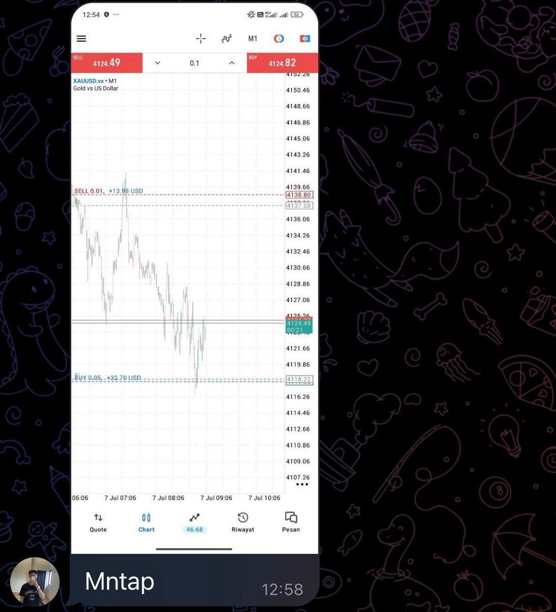 RyanFxPro tweet picture