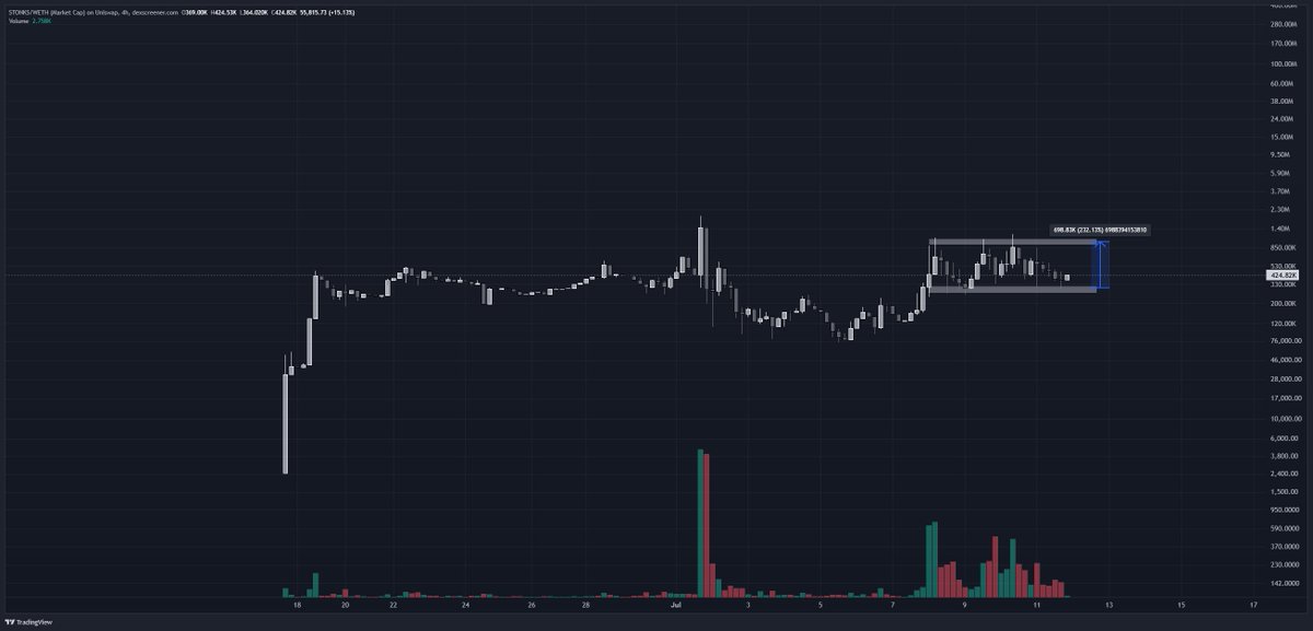 Tops📈📉📈 tweet media