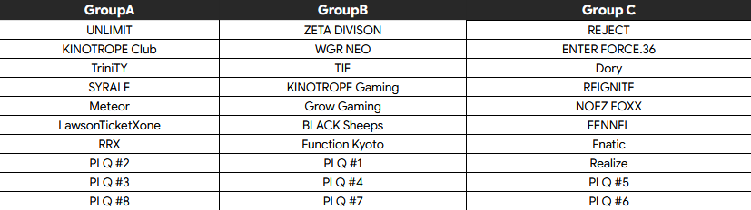 mattya_25252525's tweet photo. APAC-N Grouping (if no roster Changed) https://t.co/ES64cV2aCl