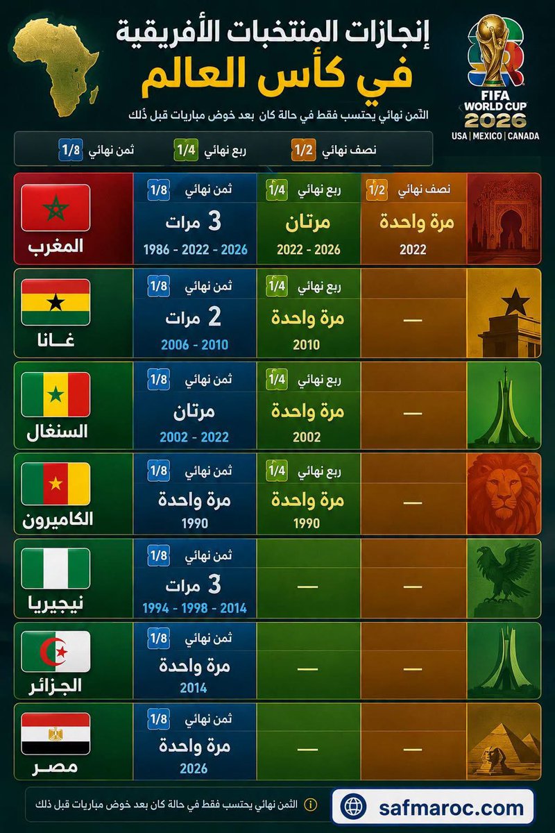 mohamed_MC47's tweet photo. @ahafsidz https://t.co/ZHBj4ImCgv