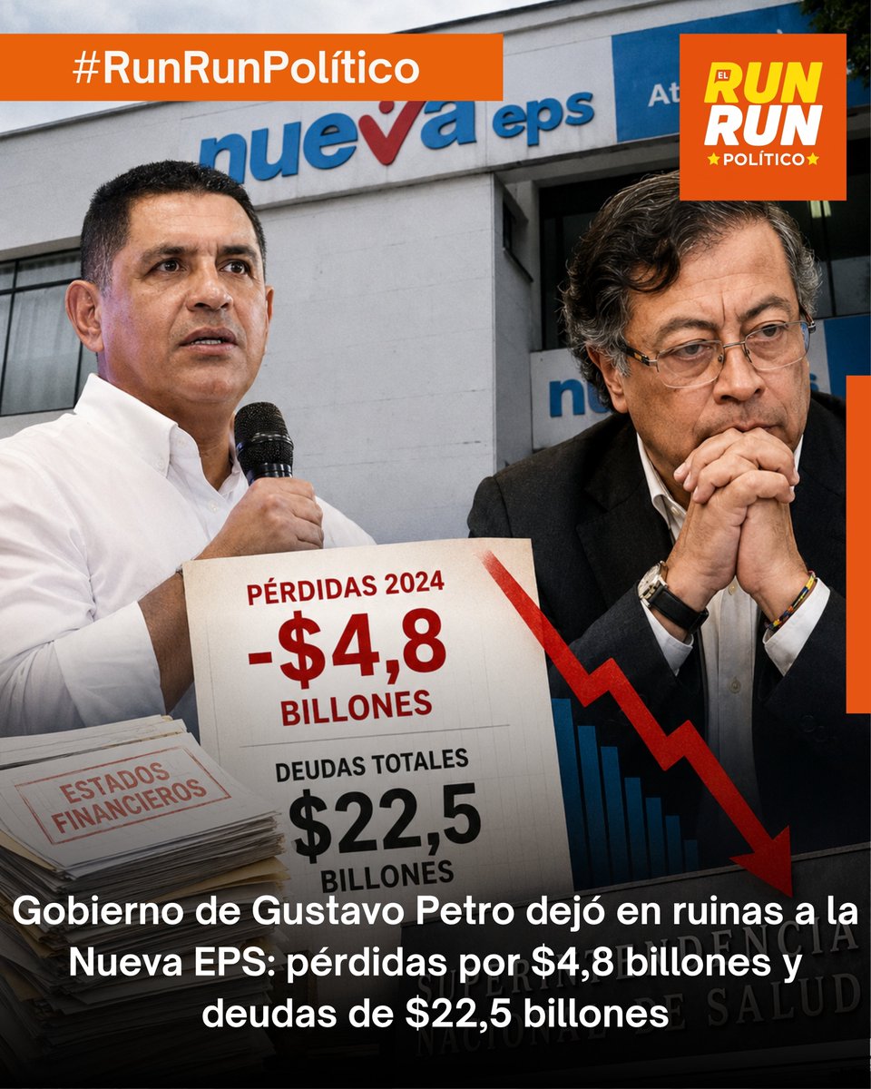 jpserna's tweet photo. #Política| Los estados financieros de Nueva EPS, conocidos tras casi tres años sin ser publicados por orden del Tribunal Administrativo de Cundinamarca, revelan un deterioro sin precedentes de la mayor EPS del país. Los informes de 2023 y 2024 muestran pérdidas por $4,8 billones, un patrimonio negativo de $11,9 billones y pasivos que ascendieron a $22,5 billones, cuatro veces más que antes de la intervención del Gobierno.

Las cifras evidencian que en 2024 la entidad recibió $22,2 billones, principalmente por la UPC, pero destinó $26,4 billones a la atención de sus afiliados. Ese desfase dejó el mayor hueco financiero registrado por la EPS y, según el propio informe, la pérdida obedeció al desbalance entre los recursos recibidos y el costo real de los servicios de salud.

El pasivo pasó de $6,17 billones en 2023 a $22,55 billones en 2024, mientras las cuentas por cobrar alcanzan $9,51 billones, buena parte correspondientes a recursos que la ADRES y otras entidades aún no giran. A esto se suman facturas sin pagar a clínicas y hospitales por $4,21 billones y reservas técnicas superiores a $11,5 billones.

Los estados financieros también golpean uno de los principales argumentos del Gobierno Petro sobre la suficiencia de la Unidad de Pago por Capitación (UPC). El propio documento concluye que el problema no radica en los gastos administrativos —que representan apenas el 2,5 % de los ingresos—, sino en que el costo de atender a los pacientes supera ampliamente los recursos que ingresan al sistema.

La publicación de estos balances fue posible gracias a una acción judicial presentada por la Fundación para el Estado de Derecho (FEDe), luego de que la EPS permaneciera más de 37 meses sin divulgar sus estados financieros. Aún falta conocerse el informe correspondiente a 2025, que podría reflejar un panorama aún más crítico para la entidad que atiende a cerca de 11 millones de colombianos. 🔸#RunRunPolítico