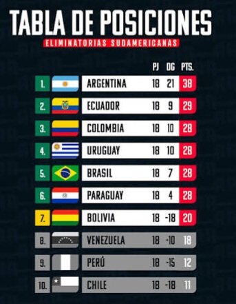 RodrigoGarcia88's tweet photo. @YuuKarol @Ryukyujblz @MSam02 Chile sabe como jugar al futbol por lo visto https://t.co/bnhe8DuTll