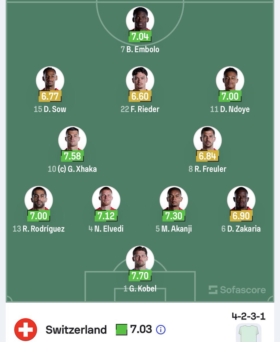 KingVinceIQ's tweet photo. OFFICIAL:  Argentina 🇦🇷—🇨🇭 Switzerland Starting XI 

Who’s advancing to semi l-final?

#WorldCup2026 #Quarterfinals #Messi #Haaland #Kane #Xhaka #Football #GoodMorning #FIFAWorldCup #NORvENG #ARGvSUI #England    #Argentina    #Norway    #Switzerland    #Quaterfinal #Crypto #Entrepreneur #CFC #StayWinning