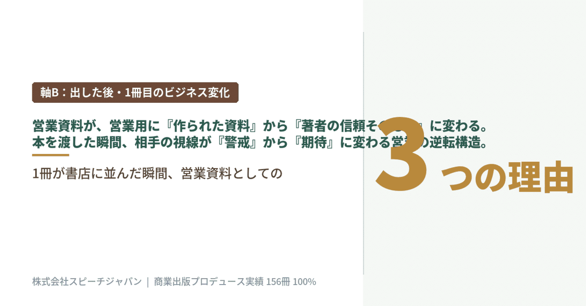 speechjapan's tweet photo. 本を「渡した瞬間」、営業資料が「著者の信頼そのもの」に変わる。

これは、私たちが商業出版プロデュースの現場で何度も見てきた変化です。

名刺と一緒にパンフレットを渡す。よくある光景です。しかし相手は、その場で読むことはほぼありません。会社に戻れば、他の資料に紛れて忘れられる。

ところが「著書」を渡すとどうなるか。

・その場で表紙をじっと見る
・帯のコピーを読み始める
・「先生」と呼ばれ方が変わる
・後日、感想メールが届く

営業の「前段階」が、まるごと変わるのです。

なぜか。

商業出版された本は、出版社の編集者が企画を通し、書店流通の審査を経て、全国の書店に並ぶ。この「第三者の目」を通過している事実そのものが、著者の信頼を裏づけます。

自費出版ではこの効果は生まれません。「お金を払えば誰でも出せる」と受け手が知っているからです。

私たちは18年間で156冊の商業出版をプロデュースしてきました。出版率100%、自費出版はゼロです。

重要なのは「本を出すこと」ではなく、「本を渡した瞬間から何が変わるか」を設計すること。

1冊目の出版は、営業トークを磨くことよりも、営業の前段階の空気を変えることにつながる傾向があります。

「出版でビジネスが変わった実例集30選」をLINE登録者に無料でお渡ししています。プロフィールのリンクから受け取ってください。

#商業出版 #経営者 #ビジネス書