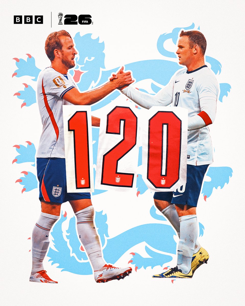 BBCSport's tweet photo. Harry Kane makes his 120th England appearance, moving level with Wayne Rooney 👏 https://t.co/f8eEE1R8VO