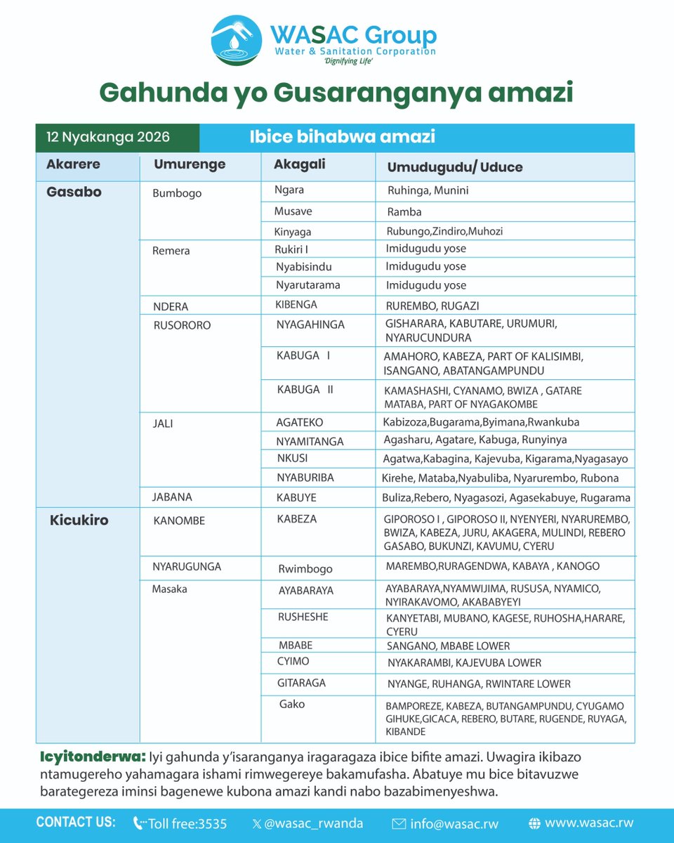 wasac_rwanda's tweet photo. Gahunda yo Gusaranganya Amazi mu gihe cy'impeshyi mu Turere twa @Gasabo_District @KicukiroDistr , @RwamaganaDistr ,@BugeseraDistr na @Kamonyi .

Ibice bizahabwa amazi ku Cyumweru tariki 12 Nyakanga 2026.
--------------------------------------
Water rationing plan for Sunday 12 July, 2026