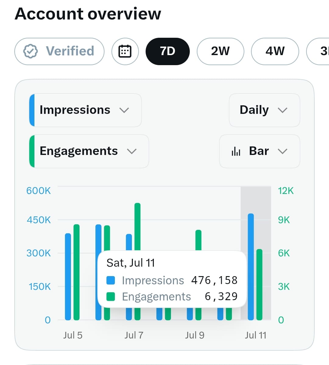 Confidence_HQ's tweet photo. Thank you my lovely friends that do engage me.

476k impression Done today!!🙏🤴 https://t.co/KOi7m6Xdr7