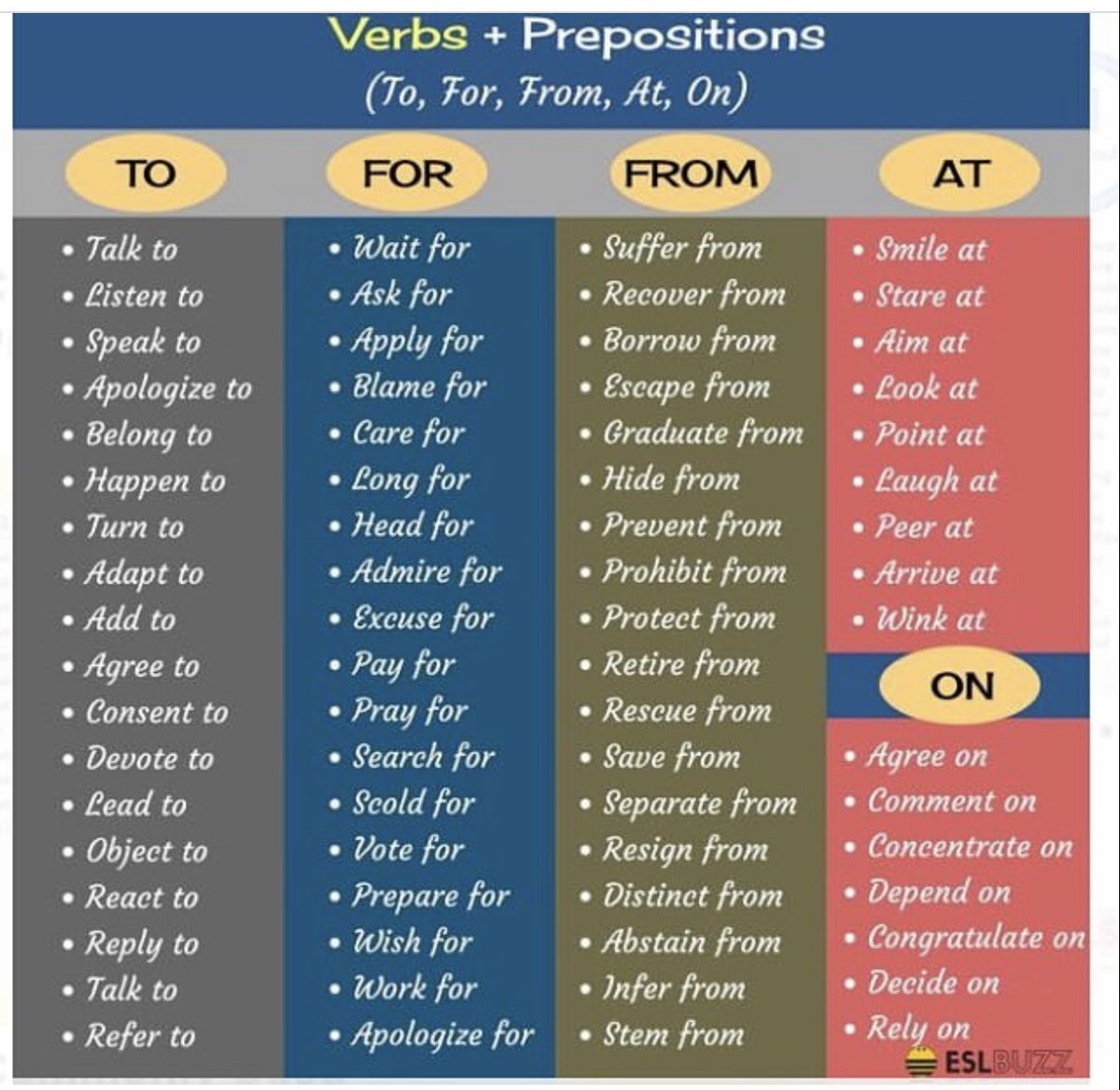 profeingless's tweet photo. Llevas años estudiando inglés y aún dices "depend of"

Los phrasal verbs no son el problema. Son los verbos + preposición los que te delatan.

Aquí la lista que nadie te enseñó en la escuela https://t.co/o5QfaPbV8A