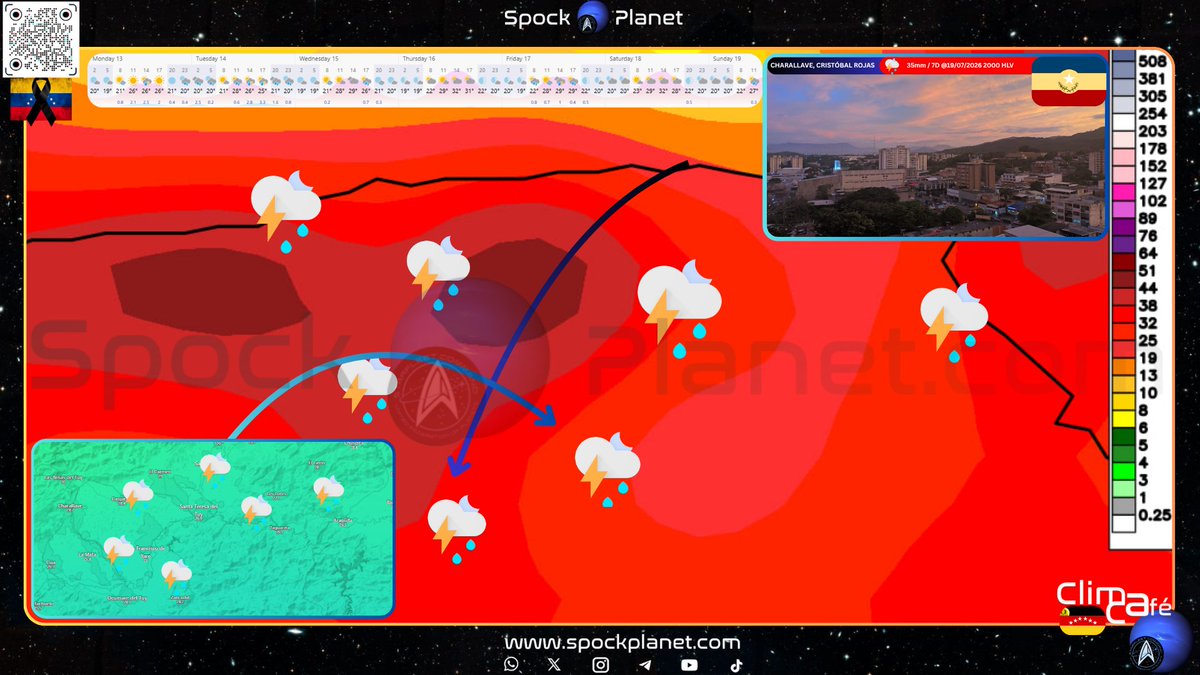 Spockplanet's tweet photo. #ClimaCafé | Esta es la proyección de precipitaciones acumuladas para los Valles del Tuy y la cuenca del Tuy alto, medio y bajo🇻🇪 desde el 13 al 19 de julio de 2026 hasta las 8PM.

Se observaría una tendencia de lluvias meridianas, vespertinas  y nocturnas con intensidad variable en la mayor parte de los valles (estas precipitaciones se verían desde La Cortada de Maturín hasta Santa Lucía y desde Charallave Norte hasta Ocumare del Tuy). El lunes, martes, miércoles, viernes y el domingo se verían lluvias después del mediodía, durante la tarde e inicios la noche. El jueves y el sábado se observarían lloviznas muy débiles en la noche pero con un clima bien aspectado durante el día y con una tendencia de cielos de parcial a mayormente nublados.

Santa Teresa, Cúa, San Francisco de Yare, Charallave, Santa Lucía y Ocumare se verían con lluvias dispersas. La intensidad de las mismas serían más fuertes desde Paracotos hasta la Cortada de Maturín y porciones de Santa Lucía. La porción sur de los Valles se apreciaría con lluvias de débiles a moderadas y acumulados de hasta 35 mm, esto, desde Ocumare hasta San Casimiro y porciones del norte del centro-norte de Guárico.

El este de Aragua, el noroeste y el este de Miranda se verían nublados y con lluvias mientras que Caracas se observaría con una situación similar. Higuerote también tendría lluvias.

En relación a las temperaturas, la máxima a nivel estatal sería de 36° con ST de 43° en Charallave a las 2 de la tarde del jueves 16. La mínima en la subregión sería de 22° a las 5 de la mañana del martes 14. Las sensaciones térmicas estarían sobre los 39°-42° durante buena parte de la semana.

Se ve polvito del Sahara a partir del miércoles 15. Eso pudiera condicionar las lluvias. La zona con mayores acumulados pluviométricos será Charallave con 35 mm.

Forecaster: Spock🖖

Escala: proyectada en milímetros (mm).
Data: Windy / GFS model.
🌐 Lea este post en  https://t.co/hhXkqEgKiO
📺 YouTube: https://t.co/TfVZmBBk2y
💬 WhatsApp: https://t.co/MlEjKwzJts